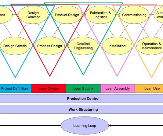 Економна реалізація проекту: спільний підхід до будівництва