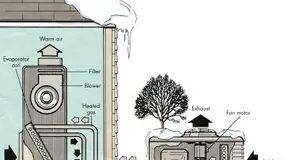 How Heat Pumps Work and Maintain Them: A Homeowner’s Guide