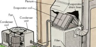 Como funciona o ar condicionado central: um guia do proprietário para o condensador e o evaporador