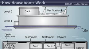 Houseboat Living: How Utilities, Layouts, and Daily Life Actually Work